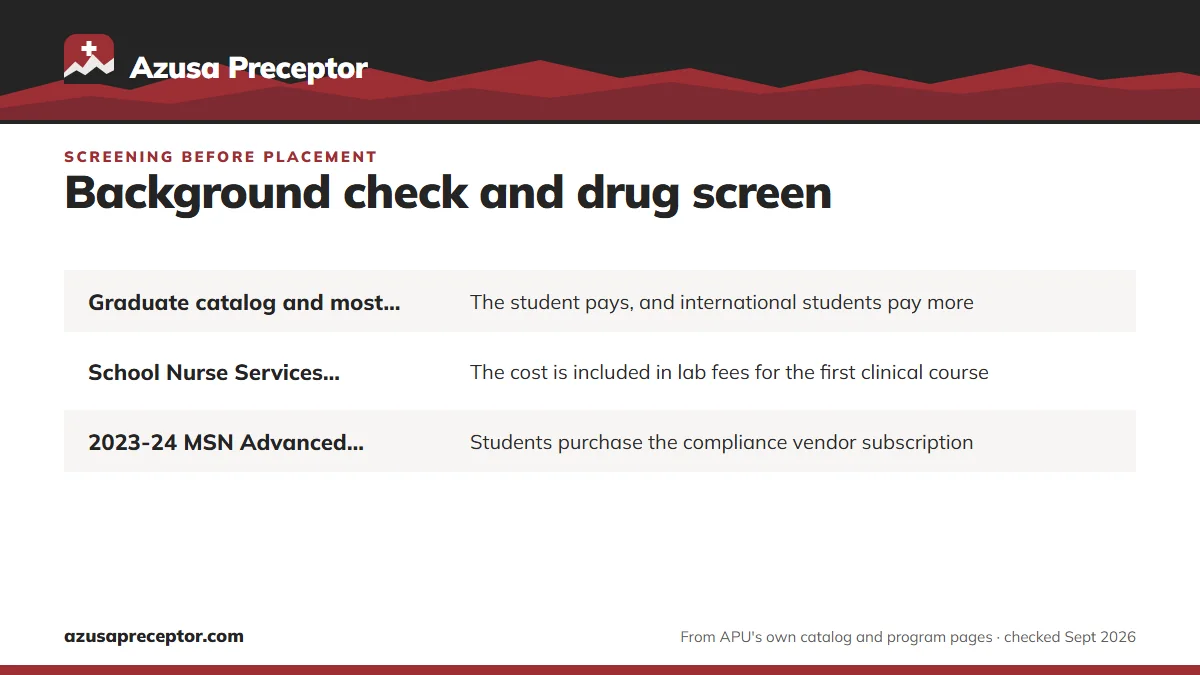 Table. What APU sources say about paying for the background check: Graduate catalog and most program pages, The student pays, and international students pay more; School Nurse Services Credential page, The cost is included in lab fees for the first clinical course; 2023-24 MSN Advanced Practice guid