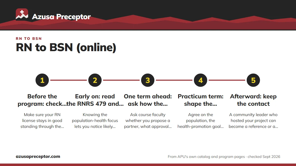 Numbered steps. A simple practicum plan for working RNs: 1 Before the program: check your license dates; 2 Early on: read the RNRS 479 and RNRS 480 descriptions; 3 One term ahead: ask how the partner is set; 4 Practicum term: shape the intervention with the partner; 5 Afterward: keep the contact.