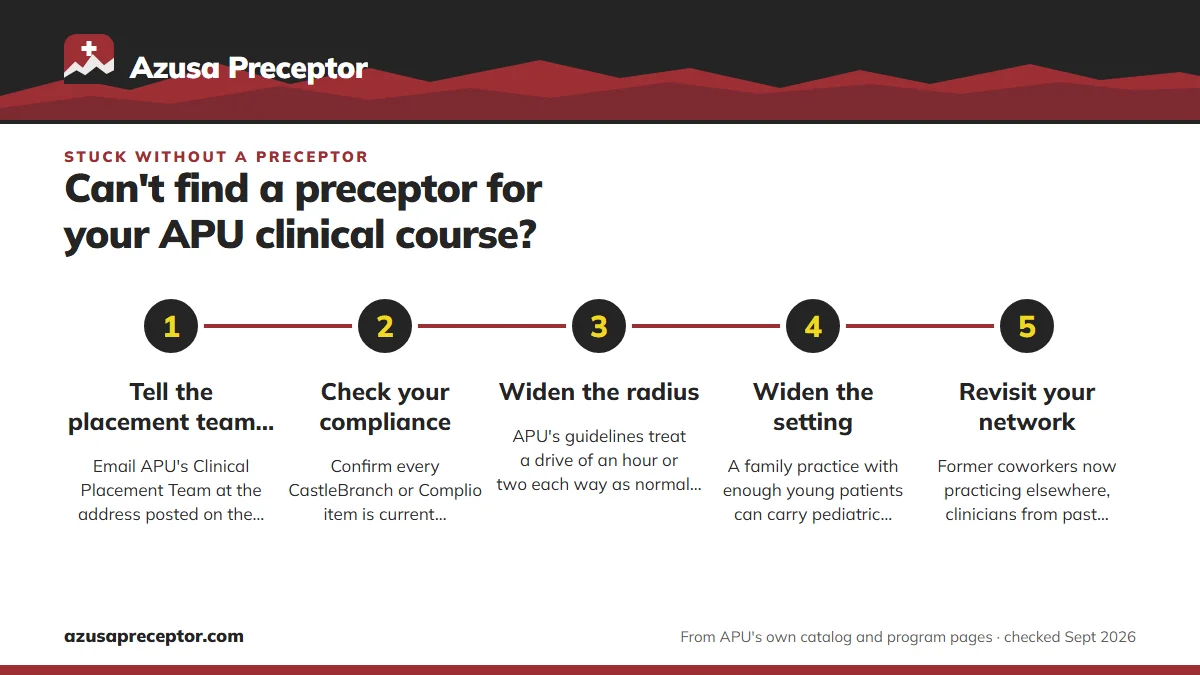 Numbered steps. A recovery plan, step by step: 1 Tell the placement team today; 2 Check your compliance; 3 Widen the radius; 4 Widen the setting; 5 Revisit your network.