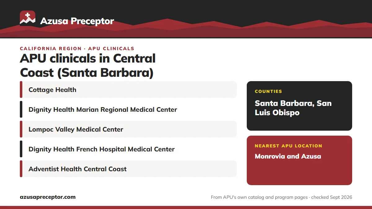 Central Coast (Santa Barbara), California: health systems in the region (Cottage Health; Dignity Health Marian Regional Medical Center; Lompoc Valley Medical Center; Dignity Health French Hospital Medical Center; Adventist Health Central Coast); counties: Santa Barbara, San Luis Obispo; nearest APU 