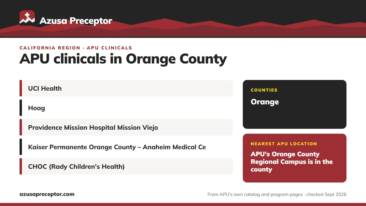 Orange County, California: health systems in the region (UCI Health; Hoag; Providence Mission Hospital Mission Viejo; Kaiser Permanente Orange County – Anaheim Medical Center; CHOC (Rady Children's Health)); counties: Orange; nearest APU location: APU's Orange County Regional Campus is in the county