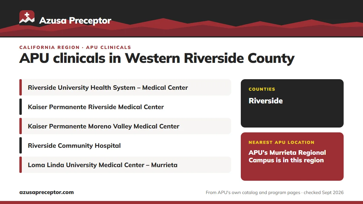 Western Riverside County, California: health systems in the region (Riverside University Health System – Medical Center; Kaiser Permanente Riverside Medical Center; Kaiser Permanente Moreno Valley Medical Center; Riverside Community Hospital; Loma Linda University Medical Center – Murrieta); countie