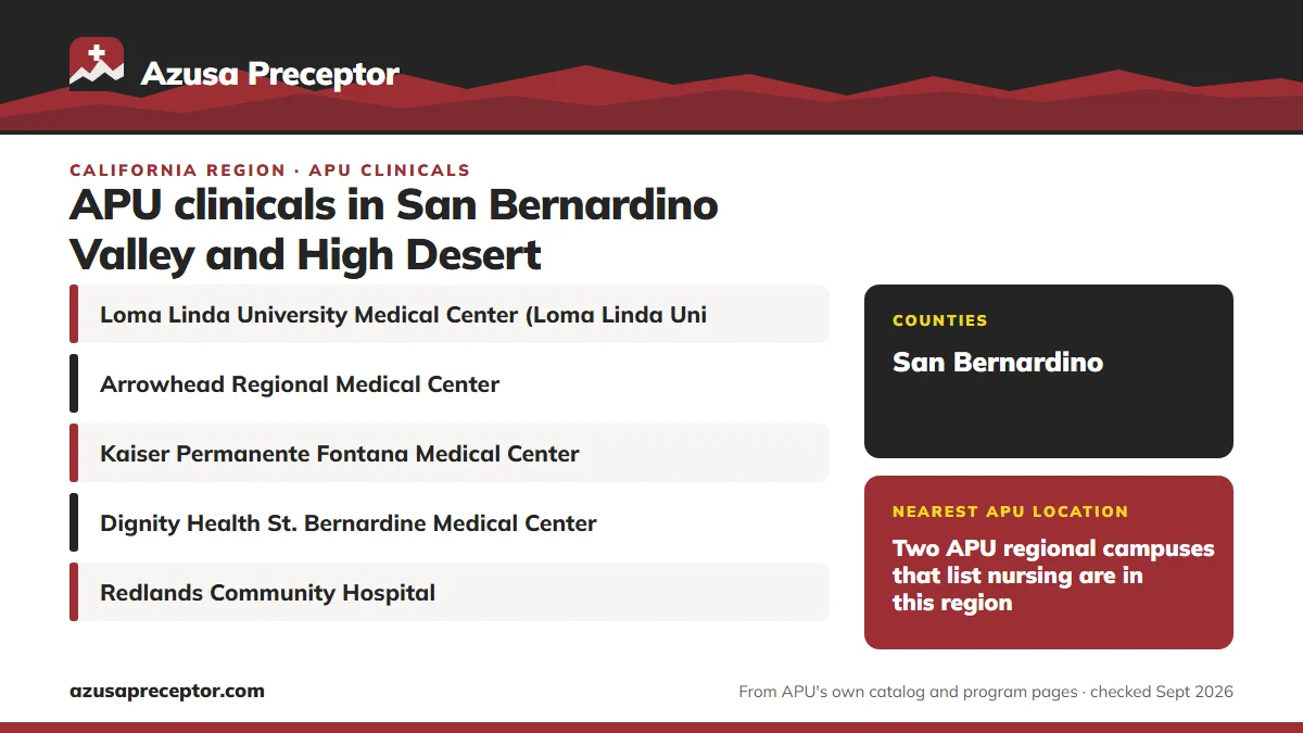 San Bernardino Valley and High Desert, California: health systems in the region (Loma Linda University Medical Center (Loma Linda University Health); Arrowhead Regional Medical Center; Kaiser Permanente Fontana Medical Center; Dignity Health St. Bernardine Medical Center; Redlands Community Hospital