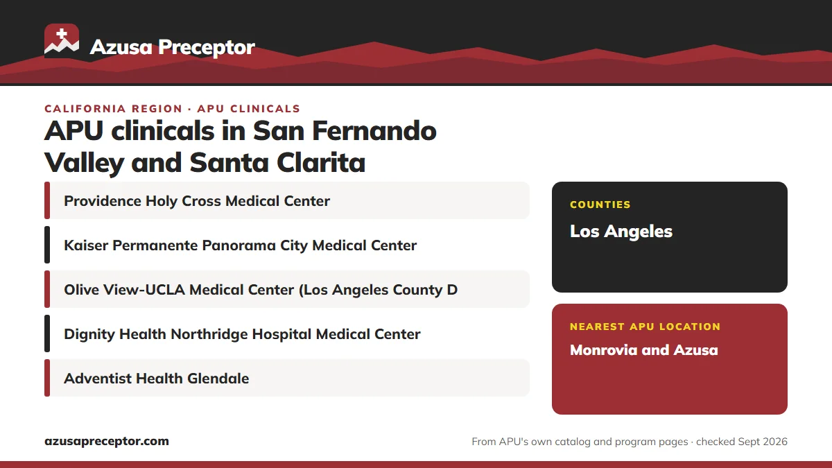 San Fernando Valley and Santa Clarita, California: health systems in the region (Providence Holy Cross Medical Center; Kaiser Permanente Panorama City Medical Center; Olive View-UCLA Medical Center (Los Angeles County DHS); Dignity Health Northridge Hospital Medical Center; Adventist Health Glendale