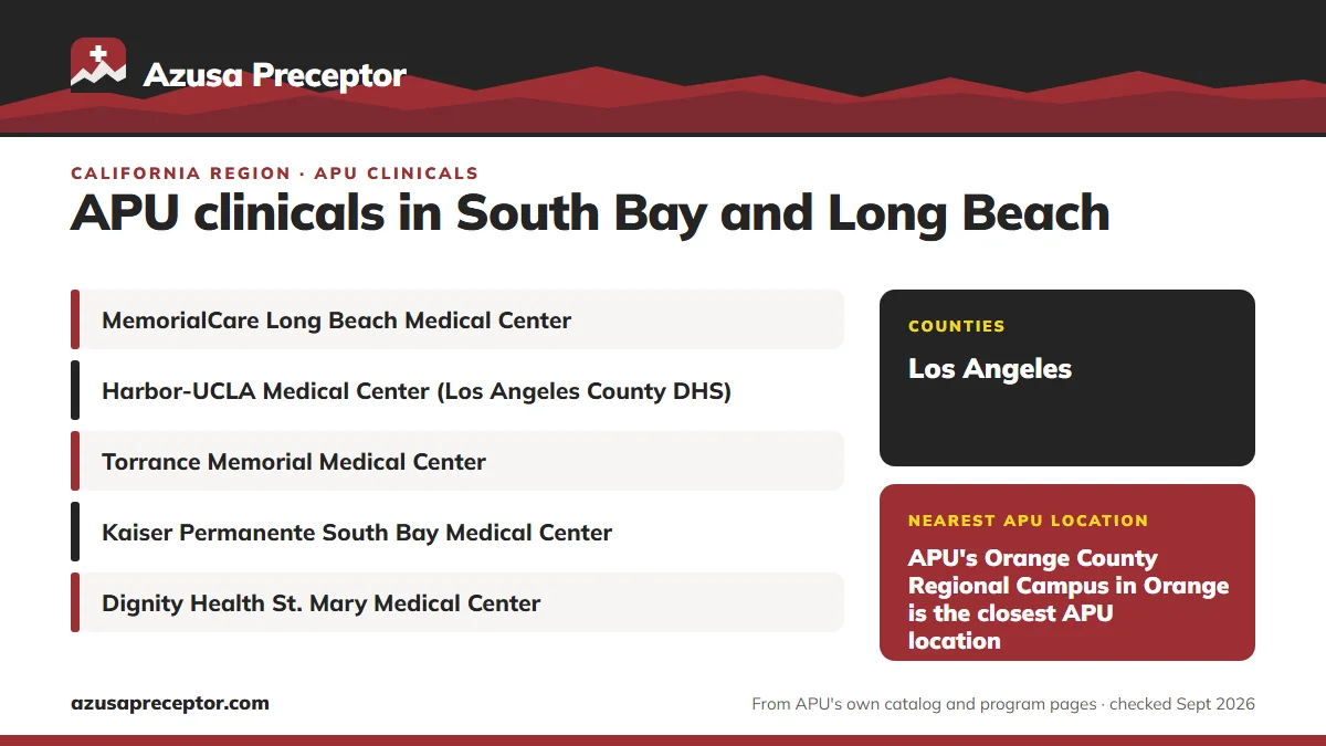 South Bay and Long Beach, California: health systems in the region (MemorialCare Long Beach Medical Center; Harbor-UCLA Medical Center (Los Angeles County DHS); Torrance Memorial Medical Center; Kaiser Permanente South Bay Medical Center; Dignity Health St. Mary Medical Center); counties: Los Angele