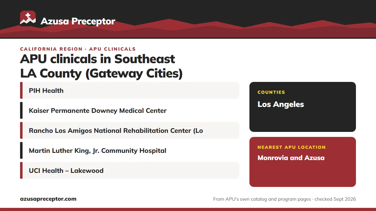 Southeast LA County (Gateway Cities), California: health systems in the region (PIH Health; Kaiser Permanente Downey Medical Center; Rancho Los Amigos National Rehabilitation Center (Los Angeles County DHS); Martin Luther King, Jr. Community Hospital; UCI Health – Lakewood); counties: Los Angeles; n